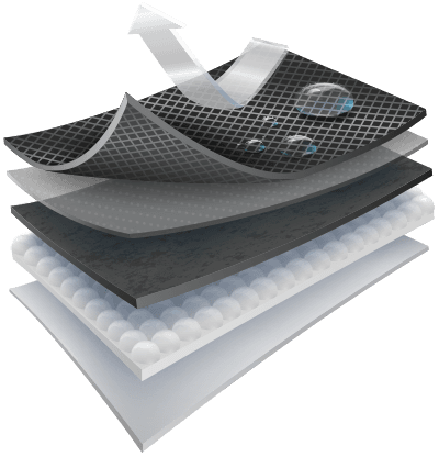 Layers of a combo waterproofing system